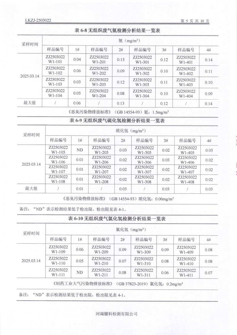 2025第1季度自行檢測(cè)報(bào)告-07