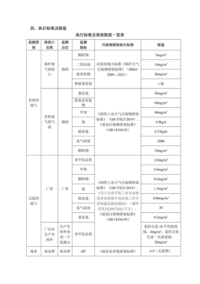 2025年三鑫科技自行監(jiān)測方案-4