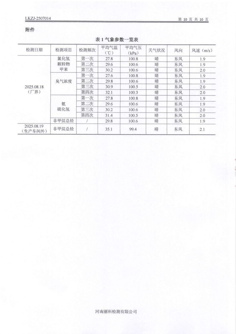 2025年第3季度自行檢測(cè)報(bào)告-12