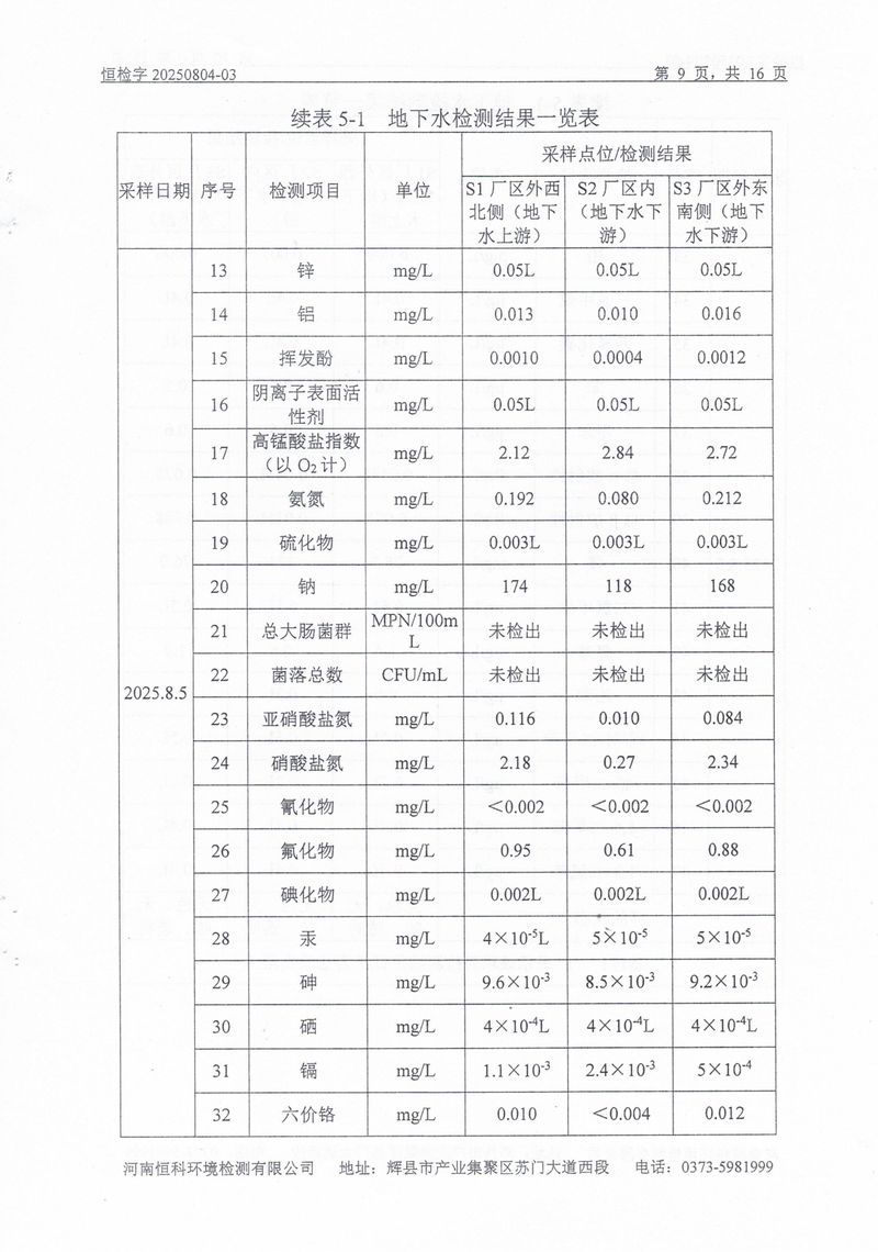 恒科檢測-地下水、土壤檢測報(bào)告_page-0011