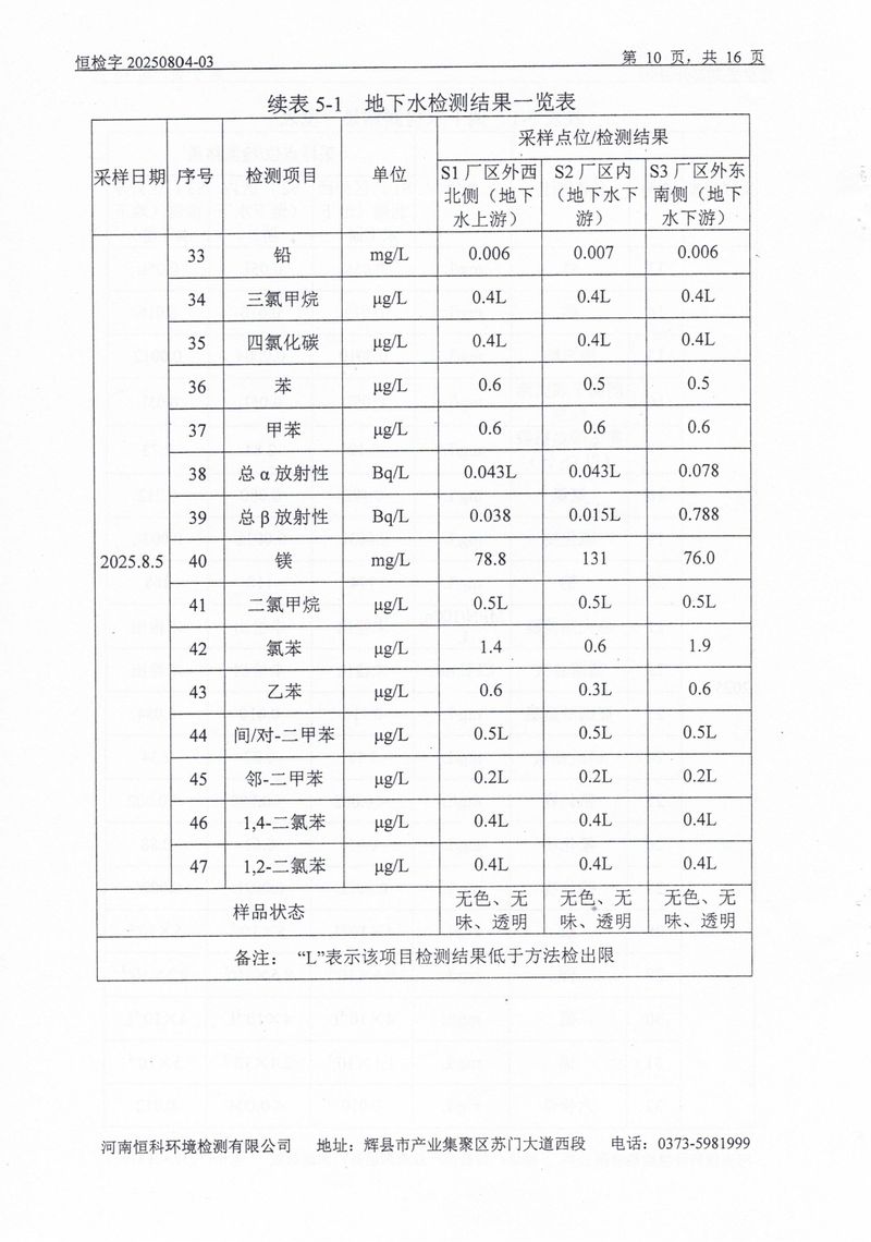 恒科檢測-地下水、土壤檢測報(bào)告_page-0012