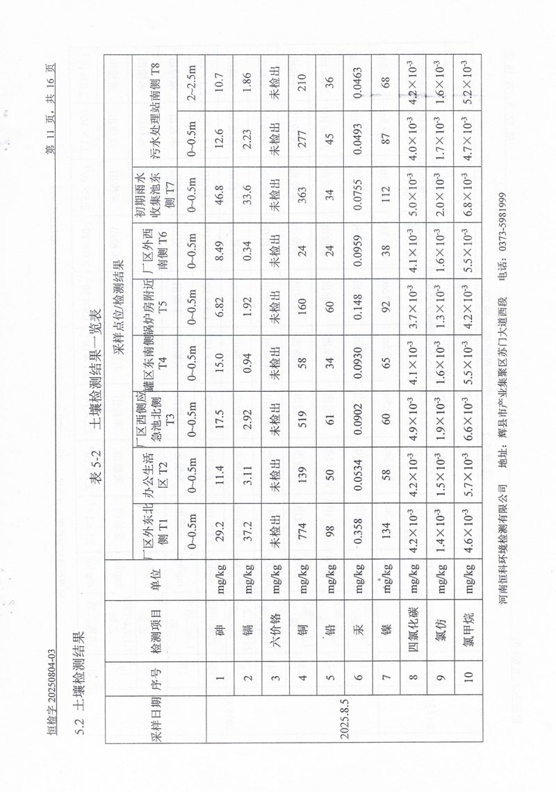 恒科檢測-地下水、土壤檢測報(bào)告_page-0013