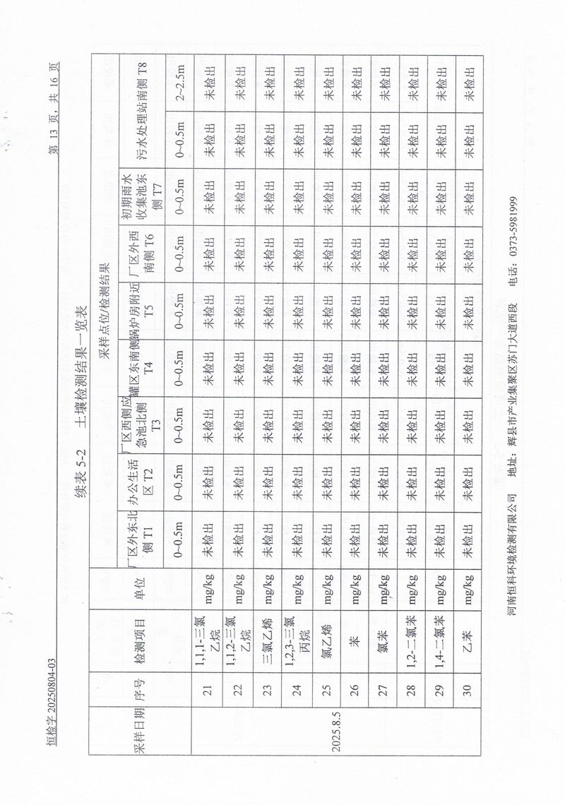 恒科檢測-地下水、土壤檢測報(bào)告_page-0015