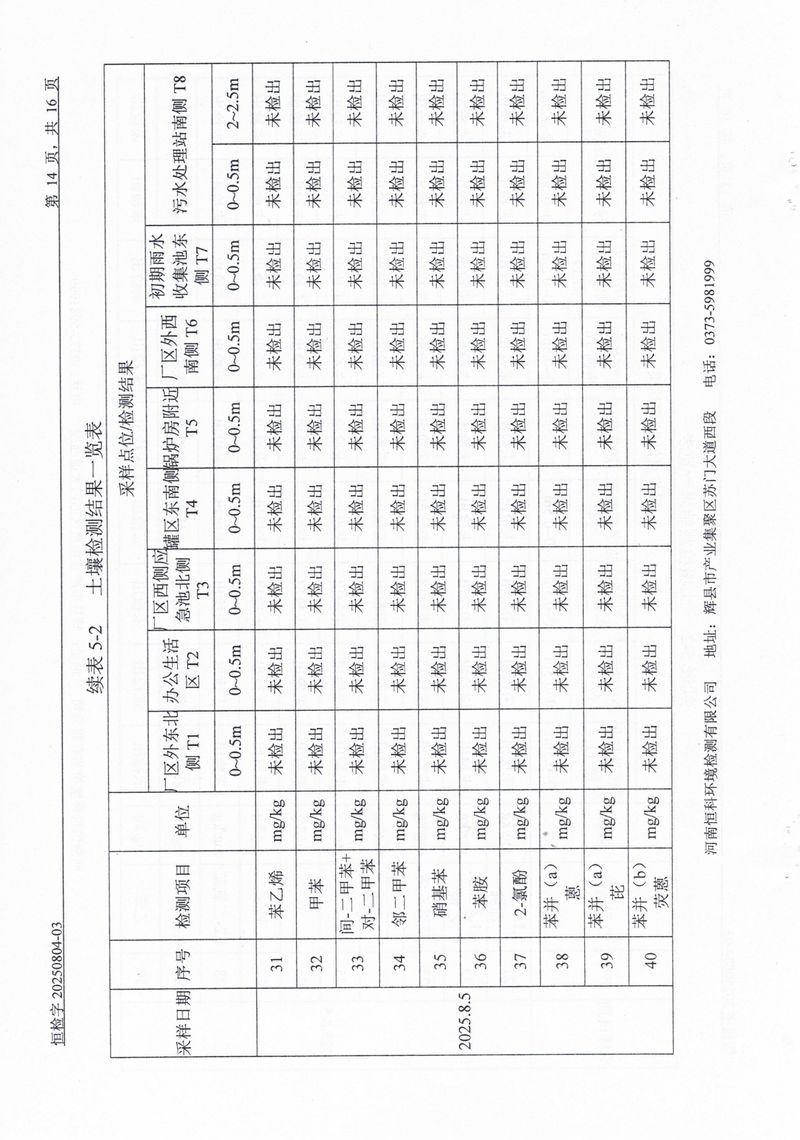 恒科檢測-地下水、土壤檢測報(bào)告_page-0016