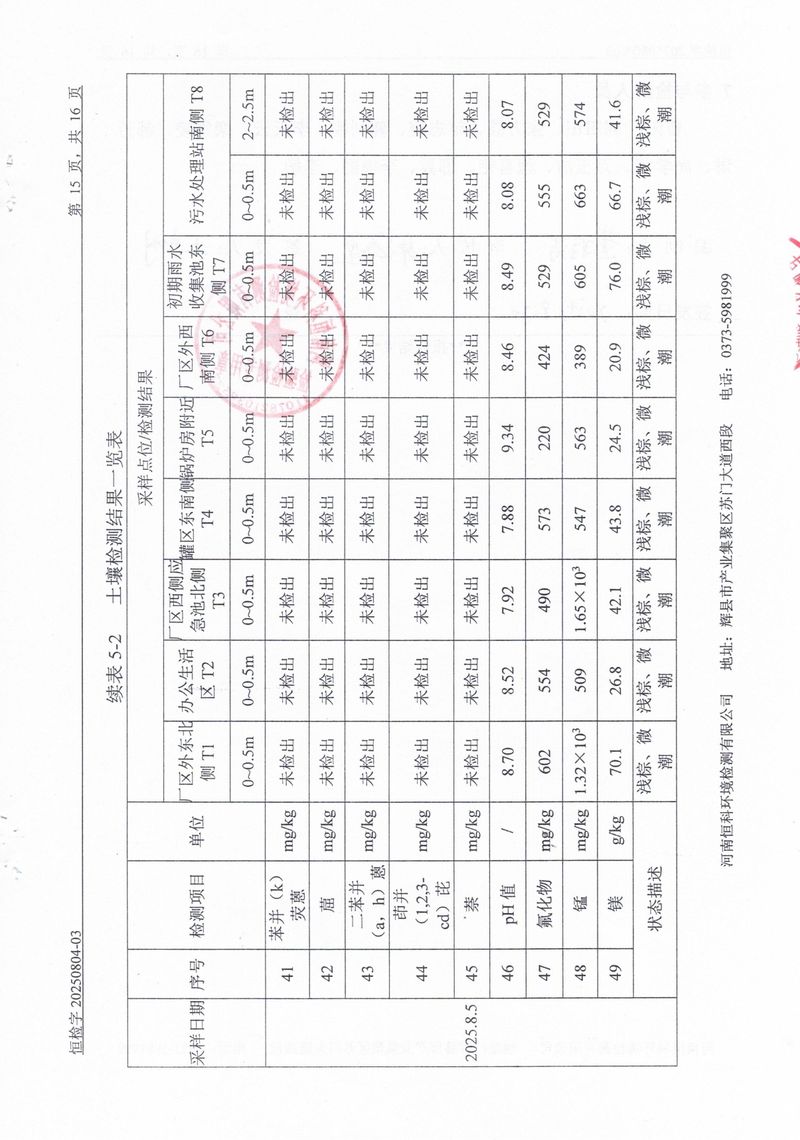 恒科檢測-地下水、土壤檢測報(bào)告_page-0017
