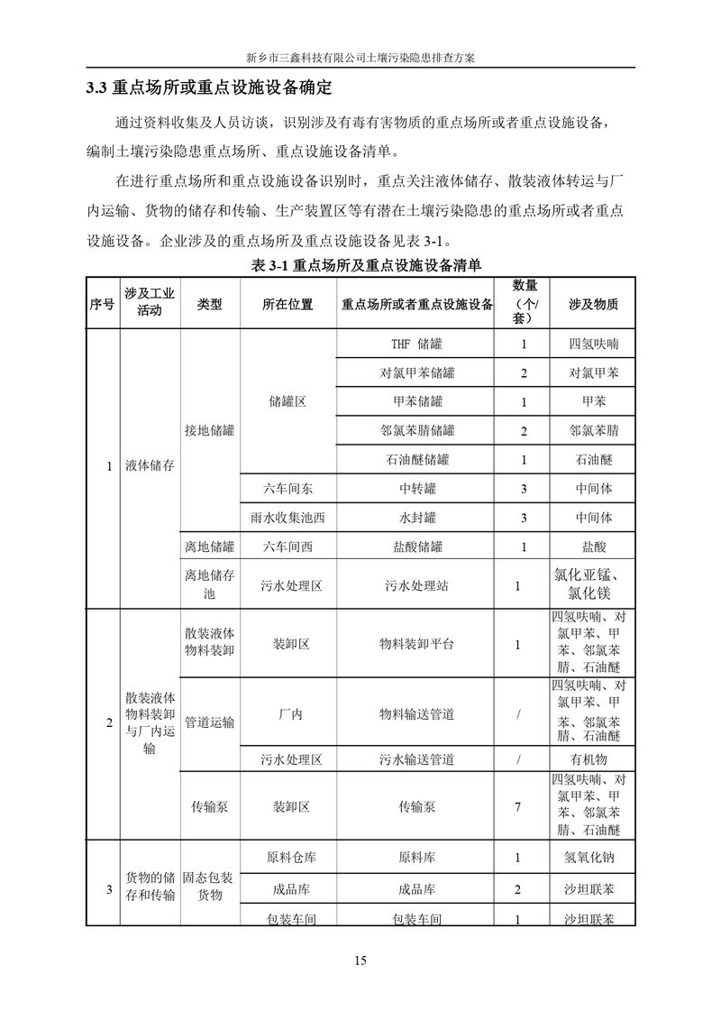 三鑫科技土壤污染隱患排查方案（蓋章）_page-0018