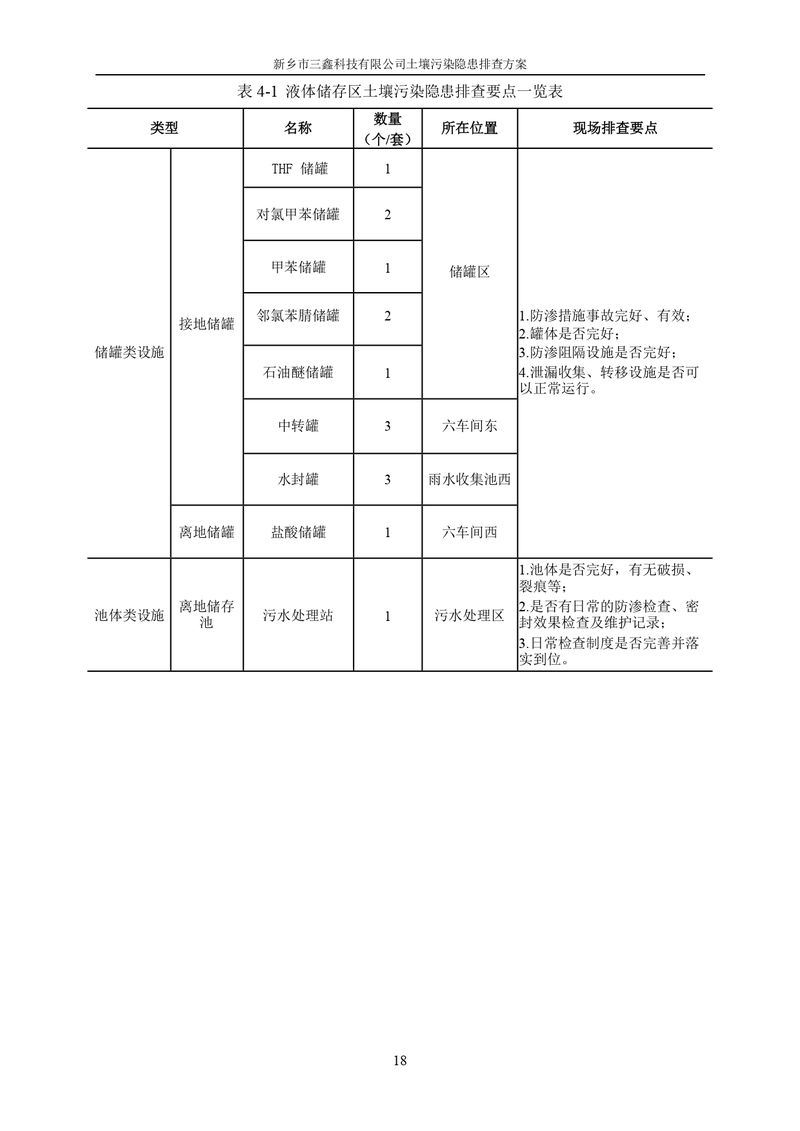 三鑫科技土壤污染隱患排查方案（蓋章）_page-0021