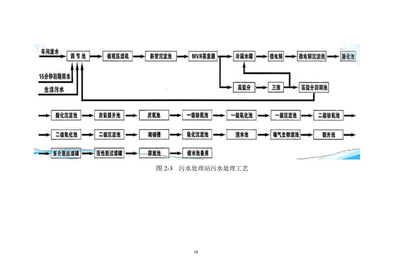 三鑫科技土壤隱患排查報(bào)告及附件（蓋章版）_compressed_page-0021