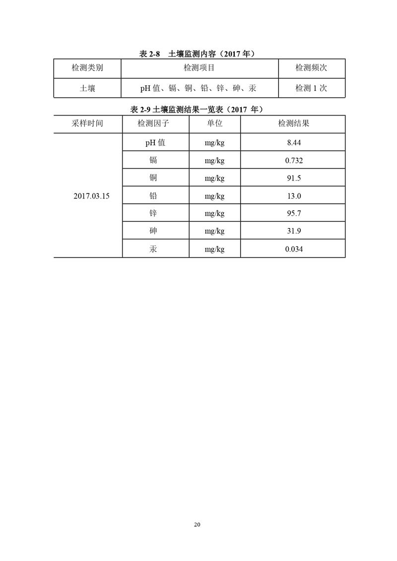 三鑫科技土壤隱患排查報(bào)告及附件（蓋章版）_compressed_page-0023